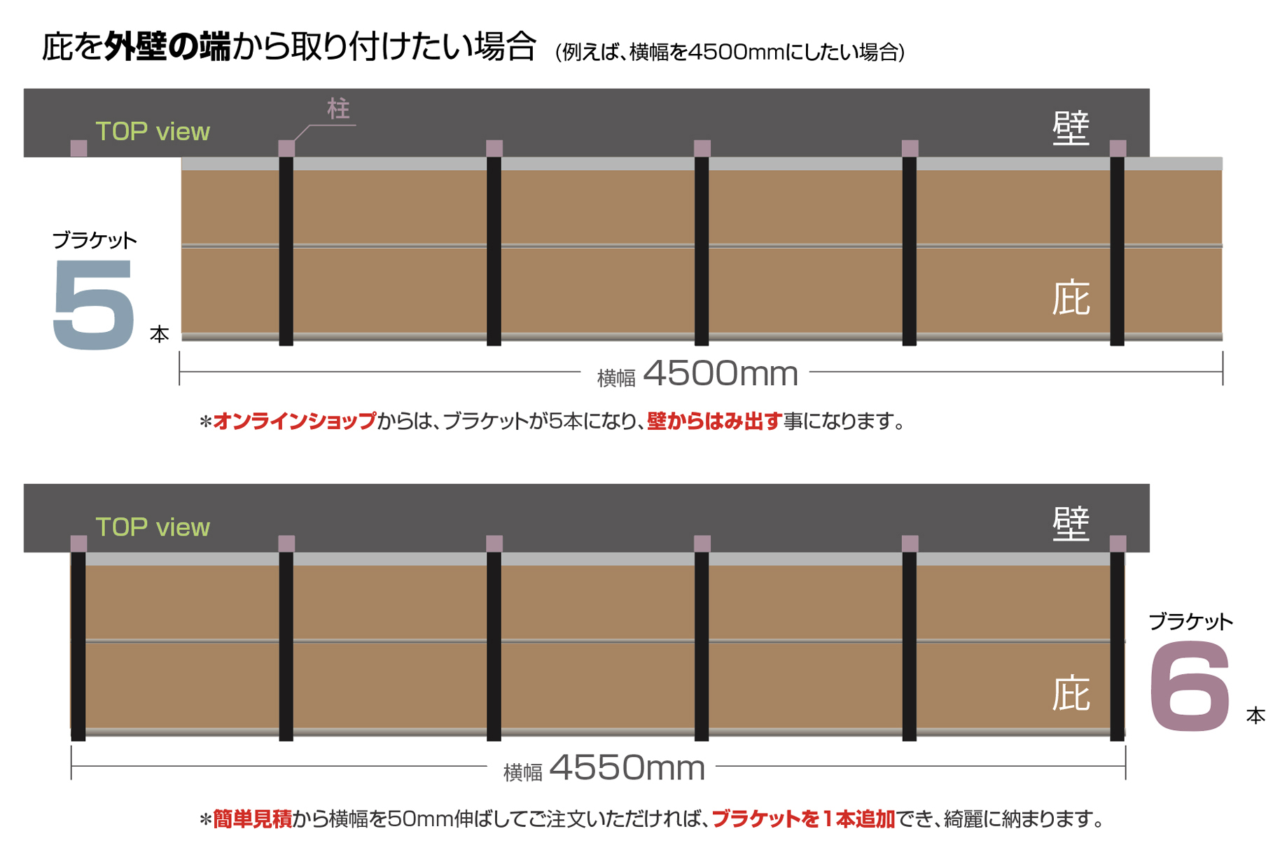 後付け庇の横幅を決める